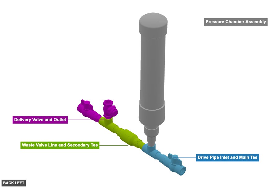 Ram Pump Free Plan And Visual Guide