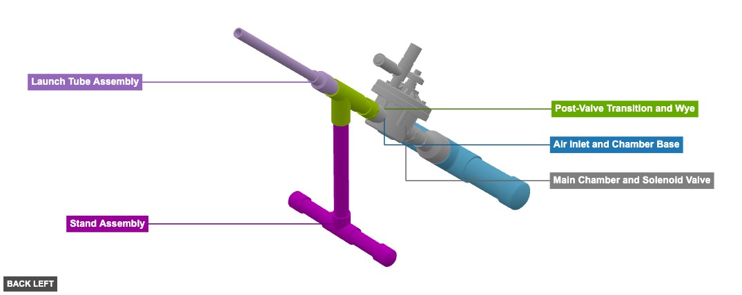 Air Rocket Launcher Free Plan And Visual Guide