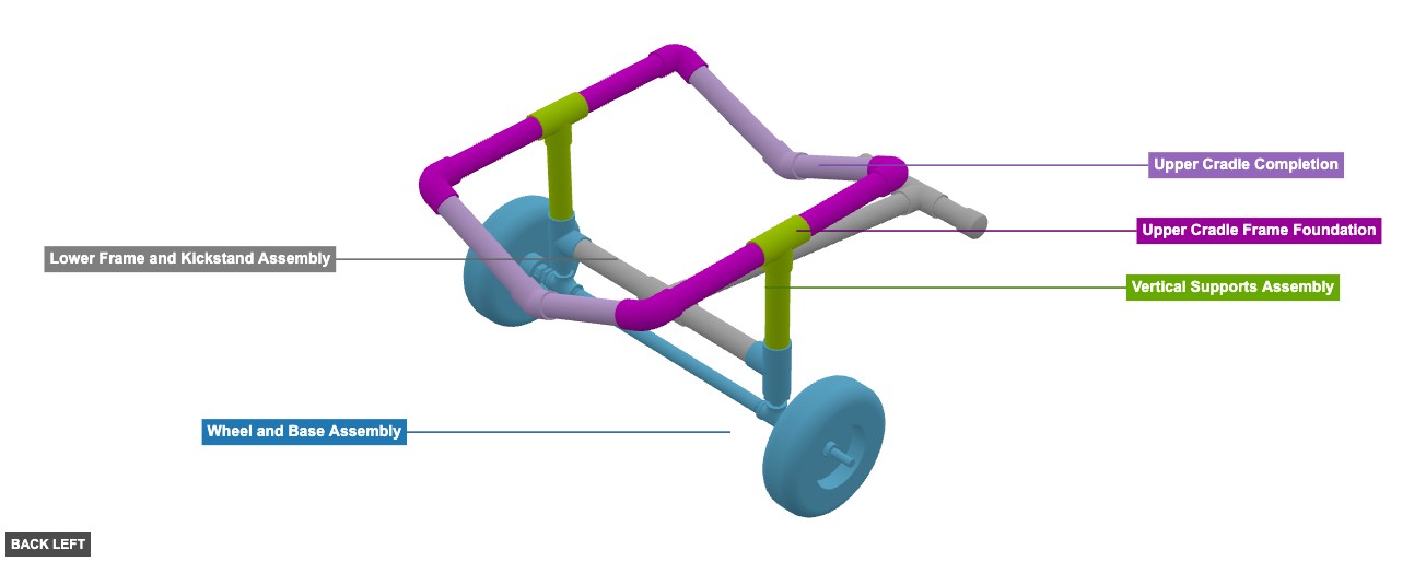 Kayak Cart Free Plan And Visual Guide